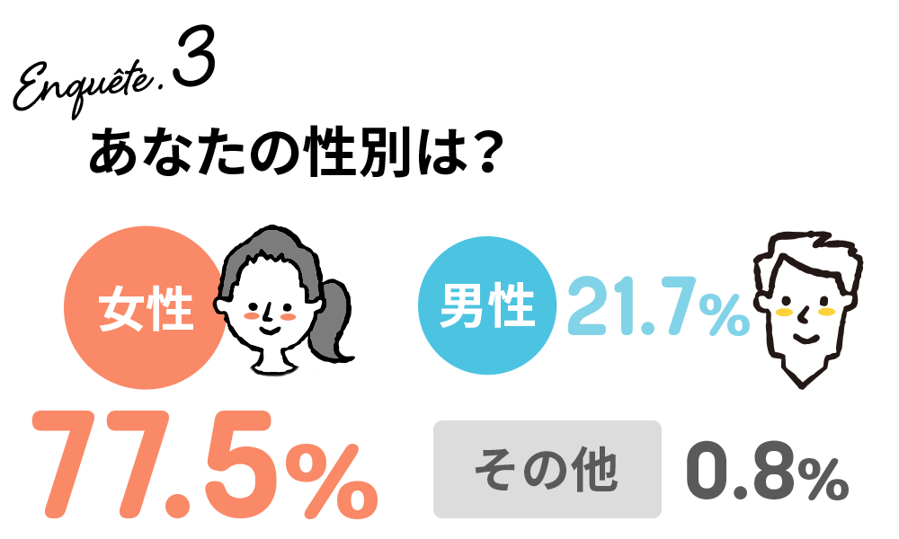 アンケート3