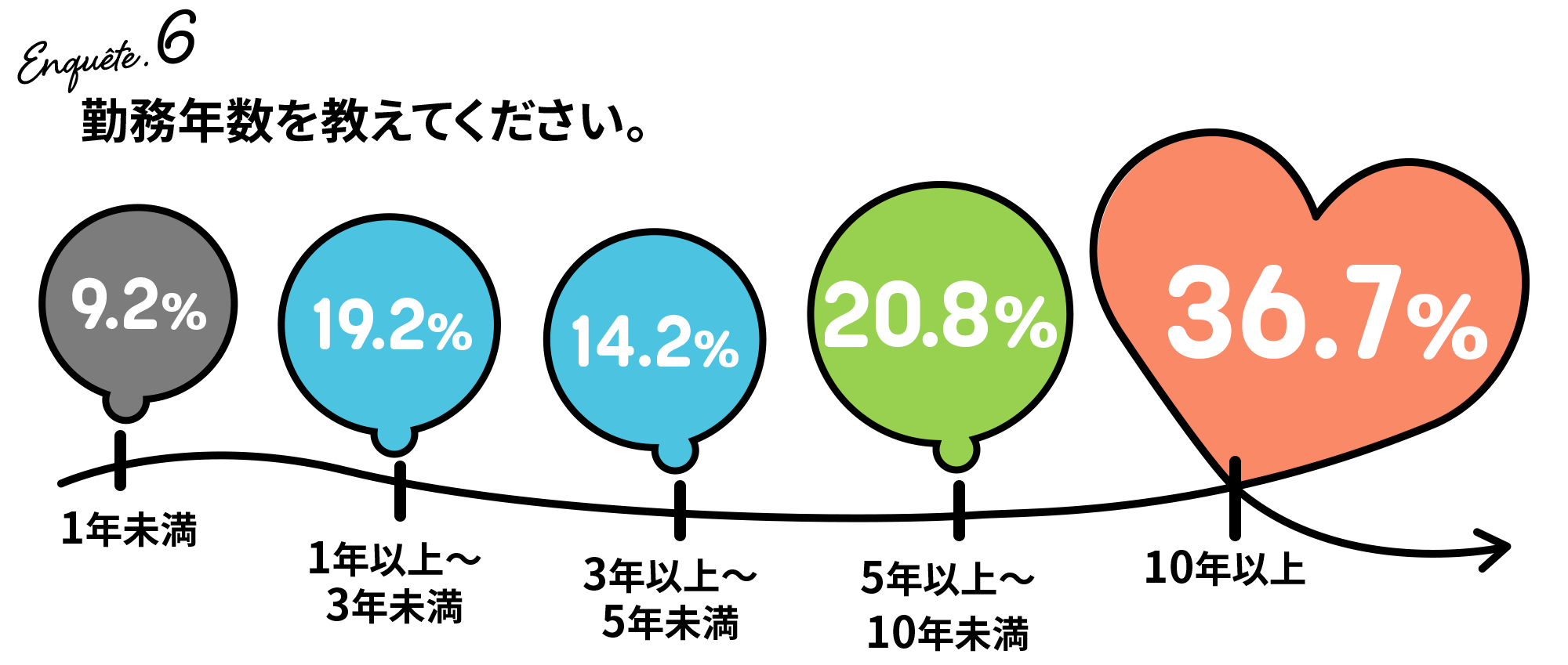 アンケート6